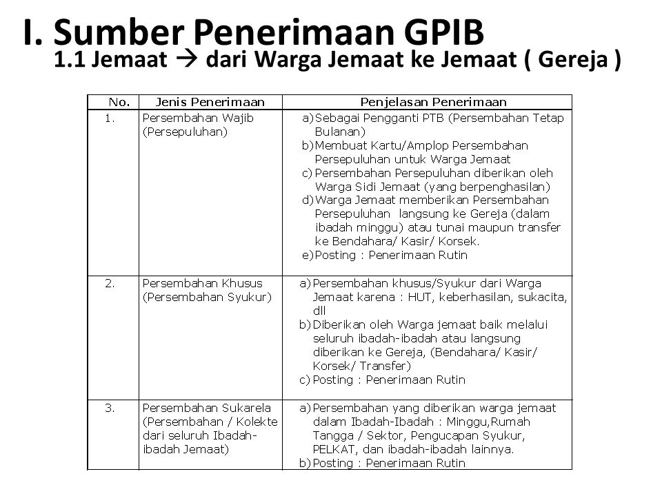 I. Sumber Penerimaan GPIB