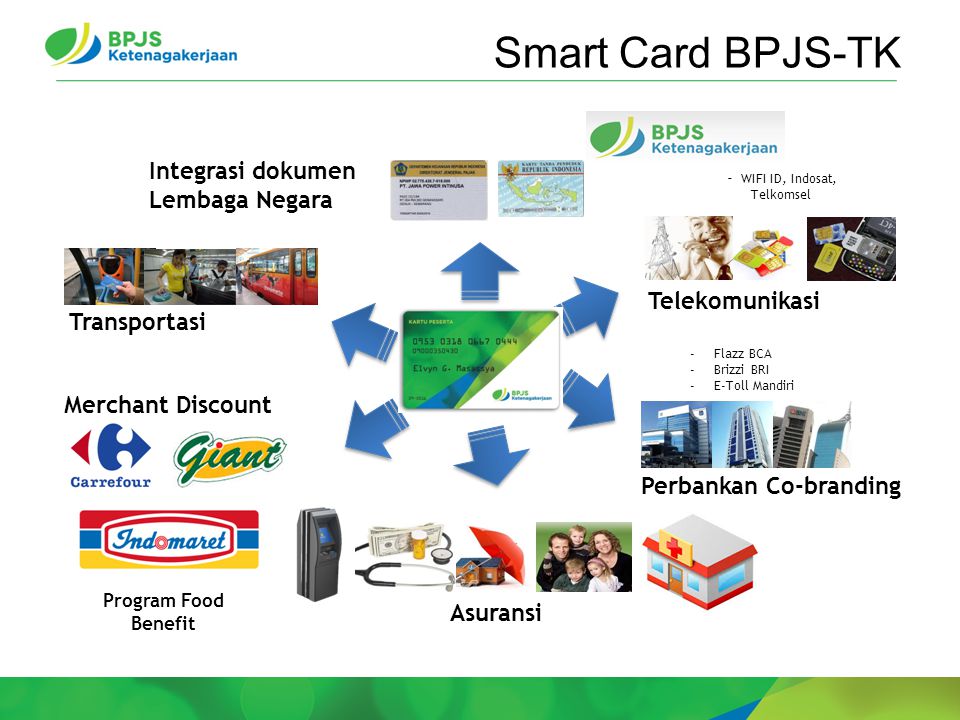 Smart Card BPJS-TK Integrasi dokumen Lembaga Negara Telekomunikasi