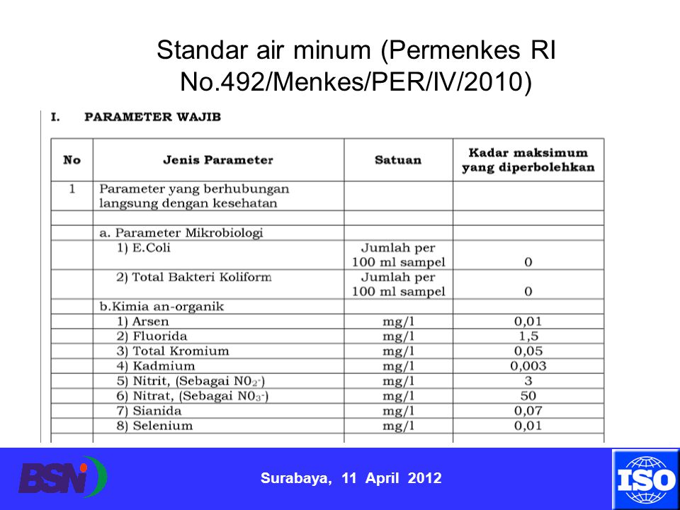 Standar air minum (Permenkes RI No.492/Menkes/PER/IV/2010)