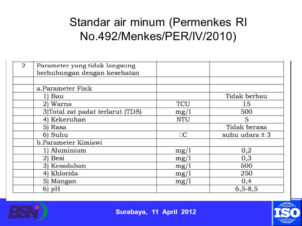 Standar air minum (Permenkes RI No.492/Menkes/PER/IV/2010)