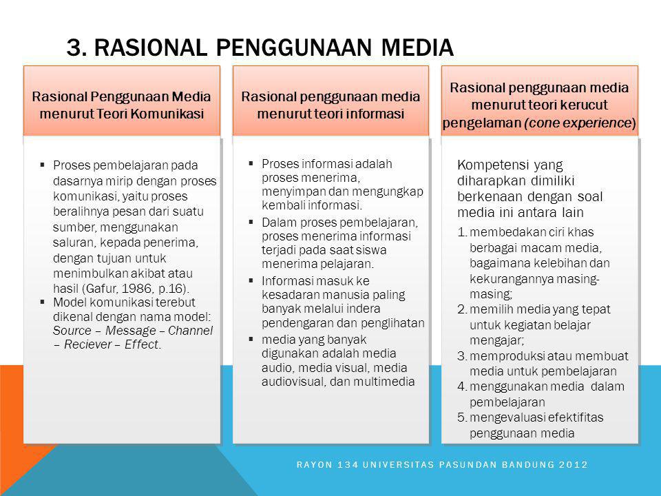 3. Rasional Penggunaan Media
