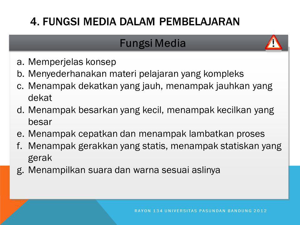 4. Fungsi Media dalam Pembelajaran