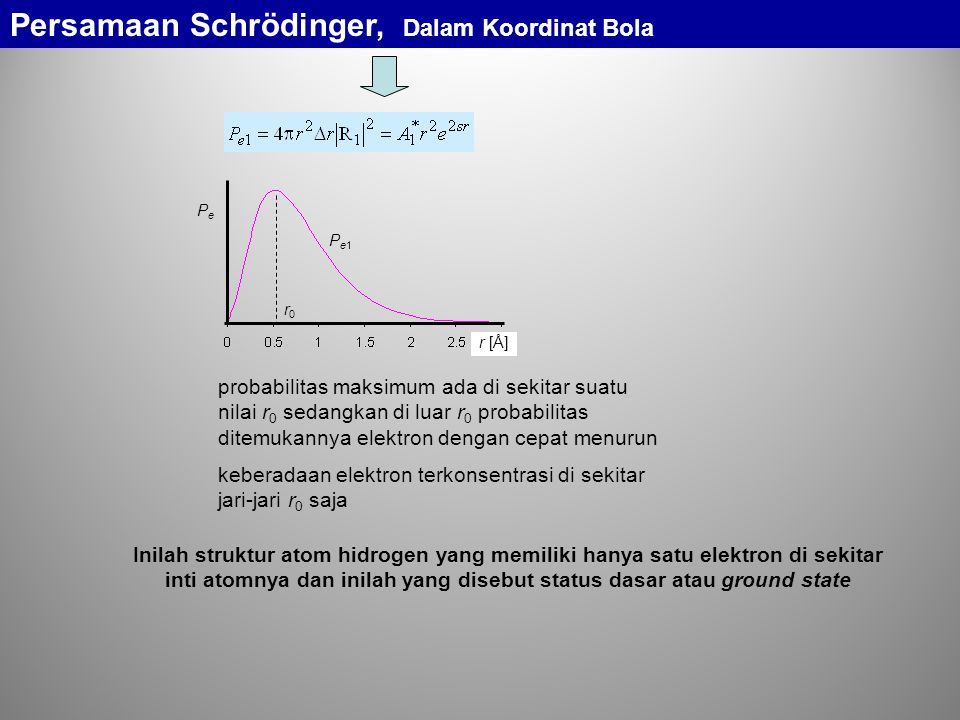 Persamaan Schrödinger, Dalam Koordinat Bola