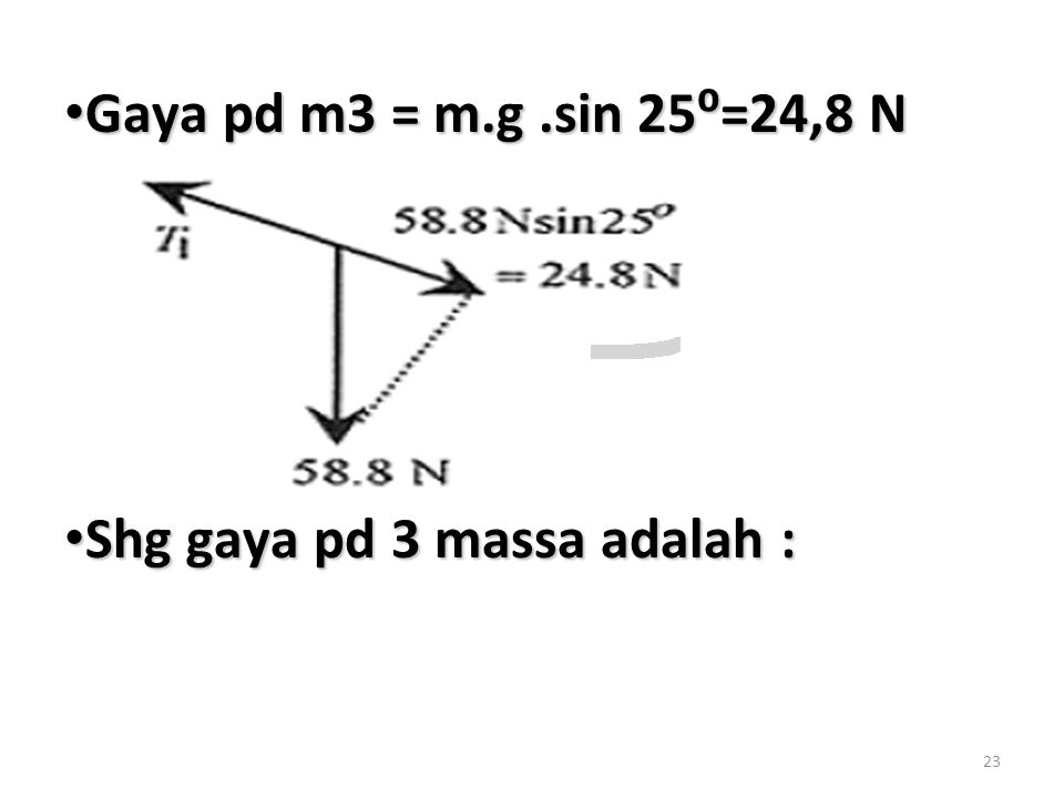 Gaya pd m3 = m.g .sin 25⁰=24,8 N Shg gaya pd 3 massa adalah :