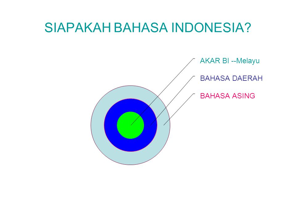 SIAPAKAH BAHASA INDONESIA