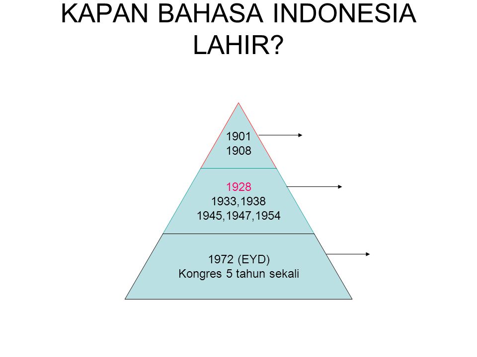 KAPAN BAHASA INDONESIA LAHIR