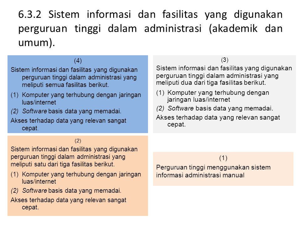 6.3.2 Sistem informasi dan fasilitas yang digunakan perguruan tinggi dalam administrasi (akademik dan umum).