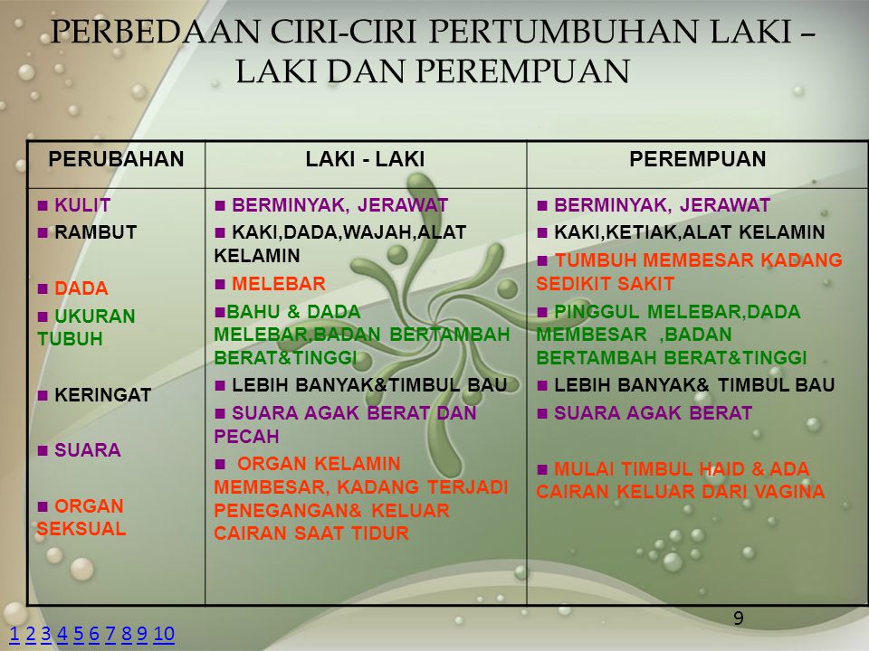 karakteristik pertumbuhan dan perkembangan remaja ppt