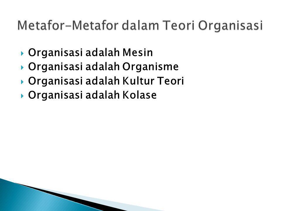 Metafor-Metafor dalam Teori Organisasi
