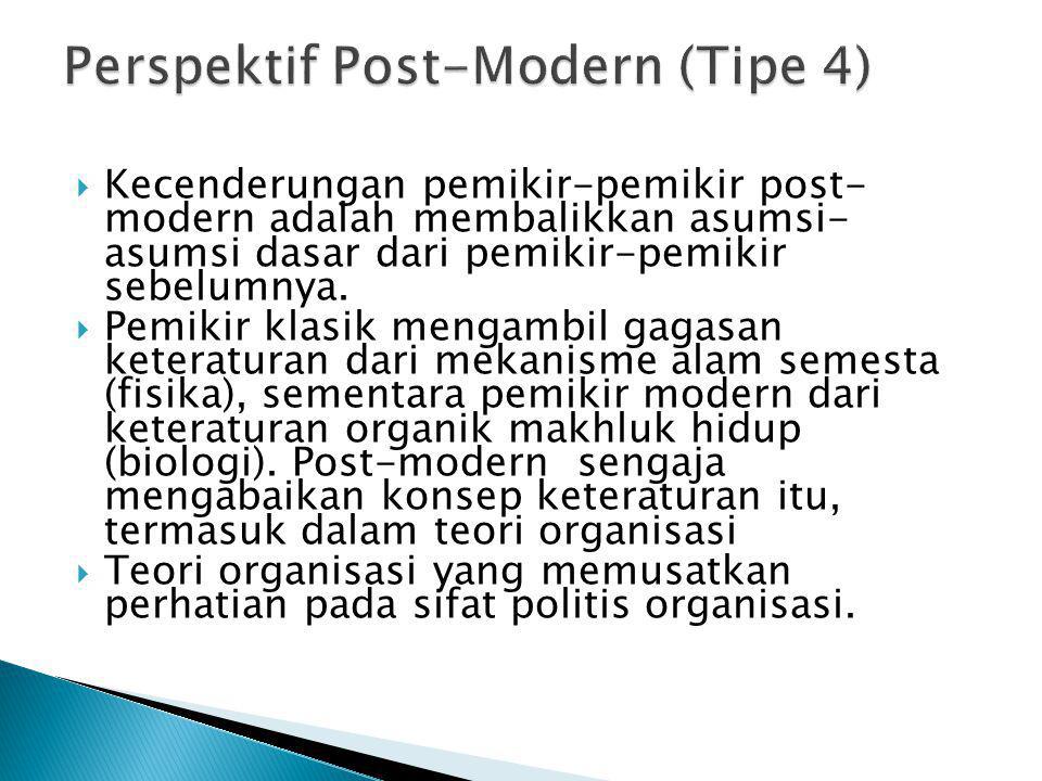 Perspektif Post-Modern (Tipe 4)