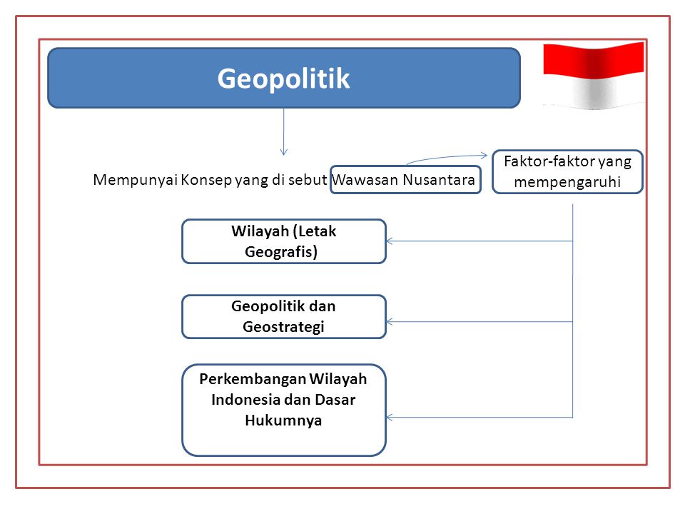 Wilayah (Letak Geografis); Geopolitik dan Geostrategi