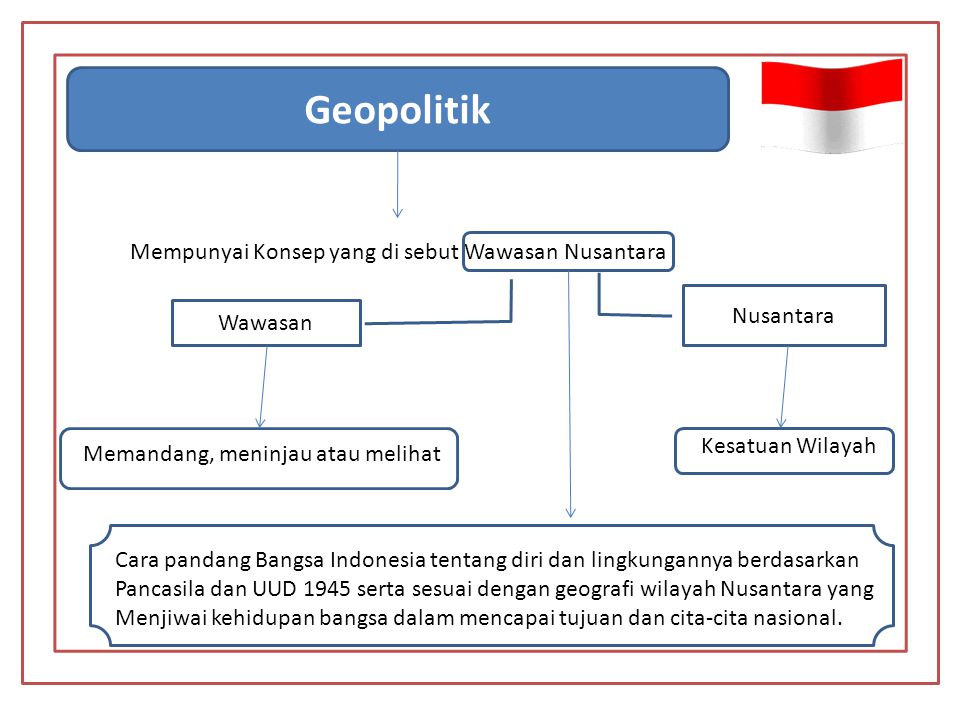 Geopolitik Mempunyai Konsep yang di sebut Wawasan Nusantara Nusantara