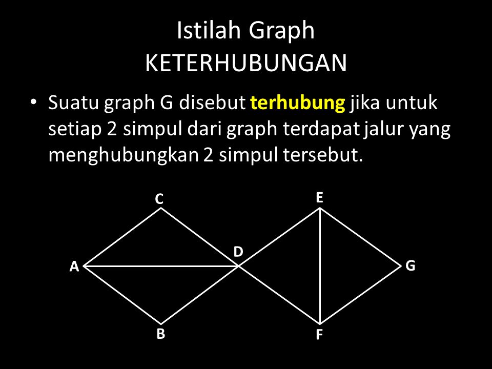 Istilah Graph KETERHUBUNGAN
