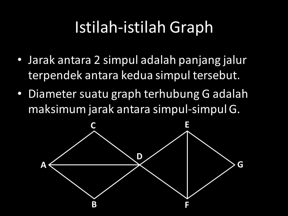 Istilah-istilah Graph