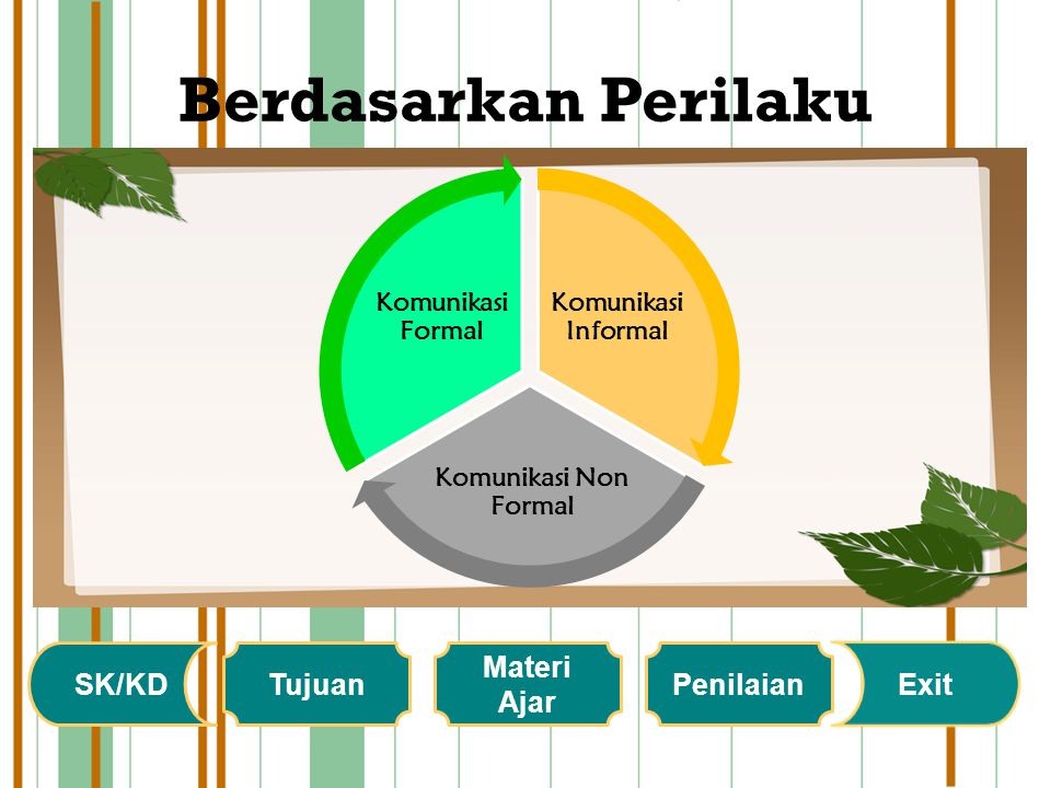 Berdasarkan Perilaku SK/KD Tujuan Materi Ajar Penilaian Exit