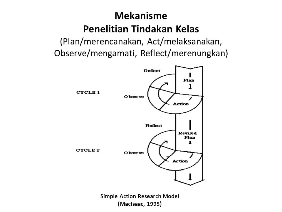 Simple Action Research Model