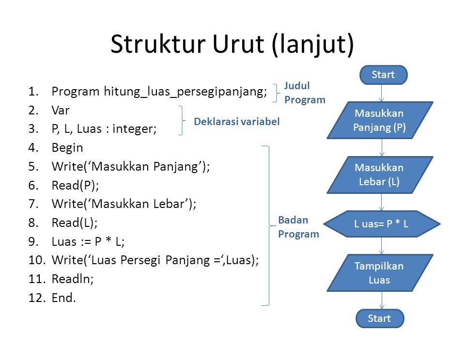 Struktur Urut (lanjut)