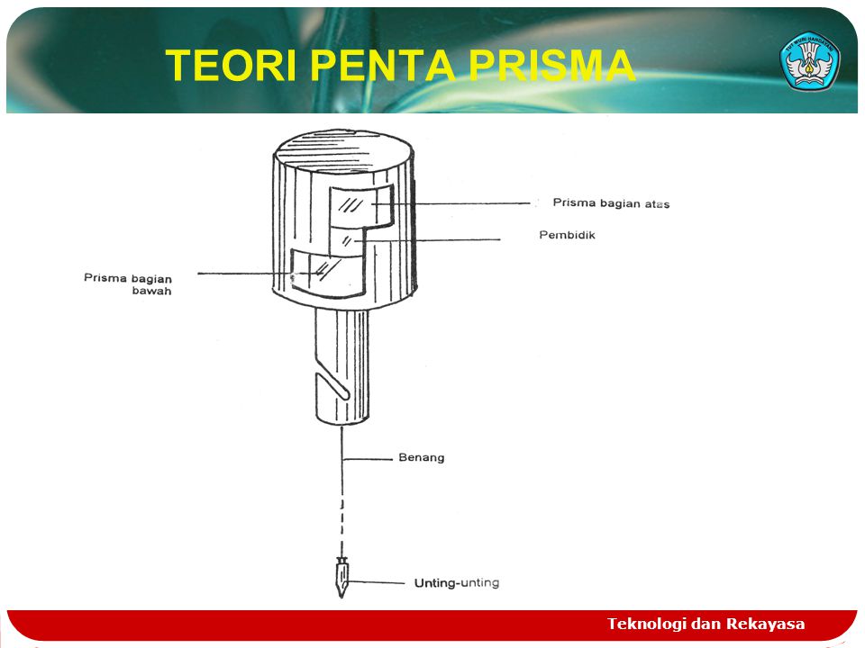 TEORI PENTA PRISMA Teknologi dan Rekayasa