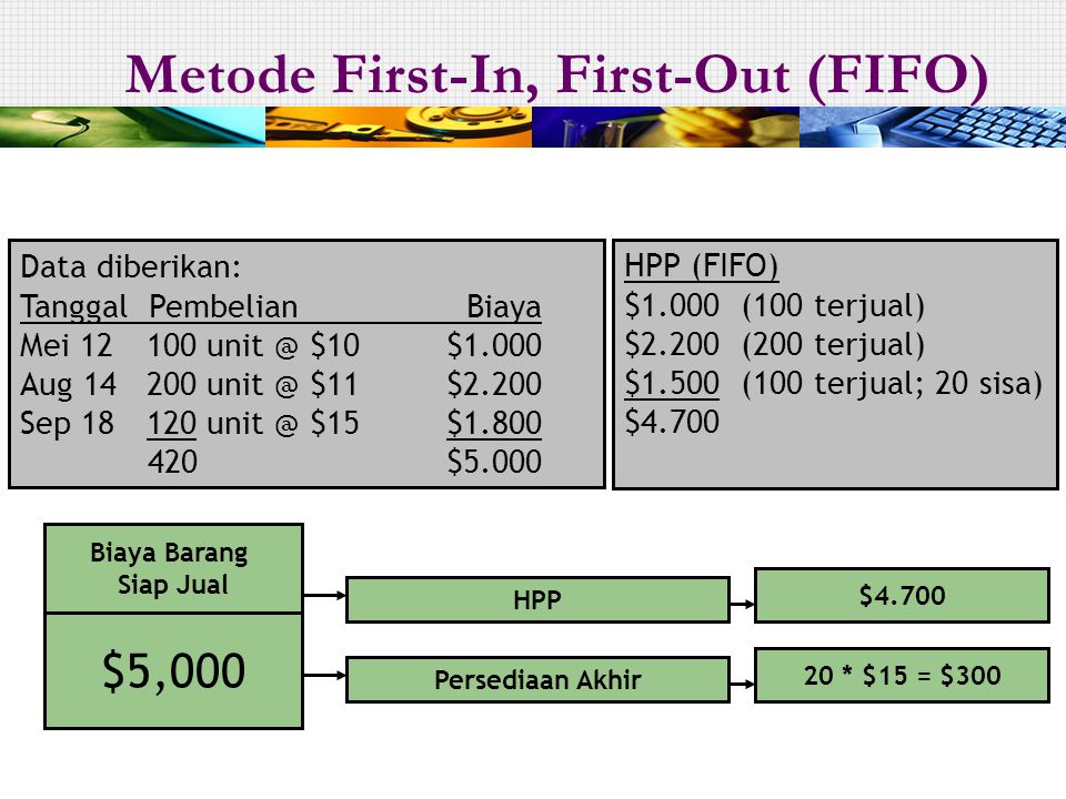 Metode First-In, First-Out (FIFO)
