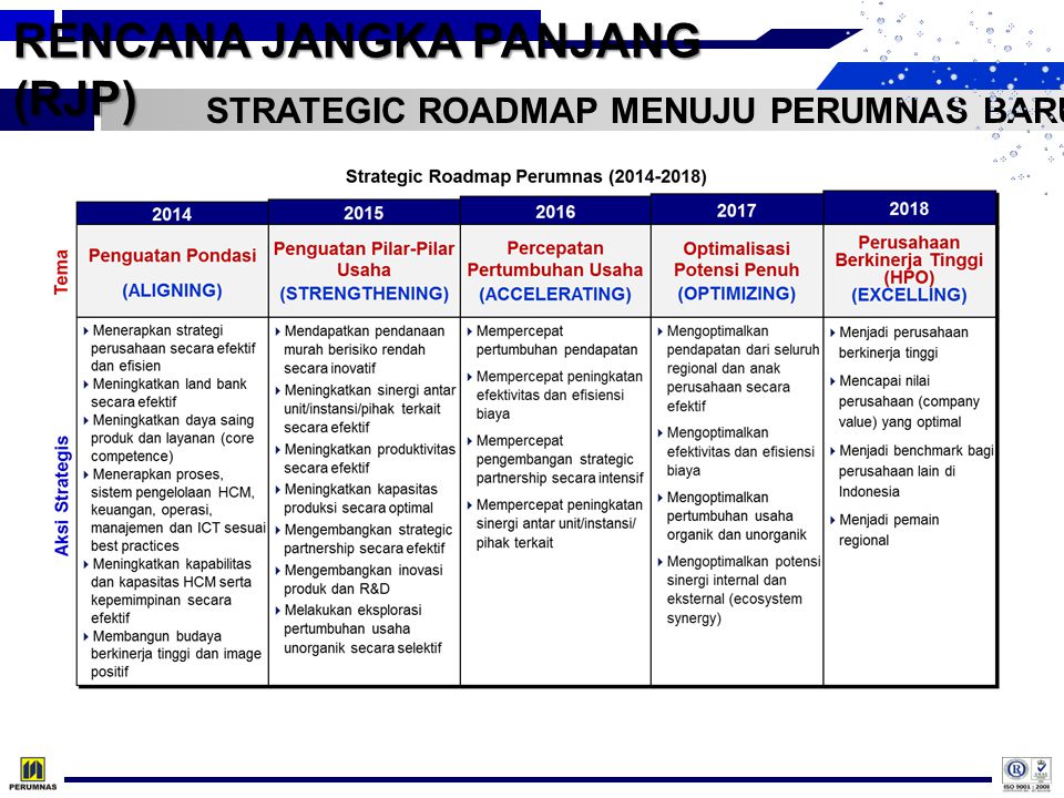 Contoh Perencanaan Strategis Perusahaan – Brain