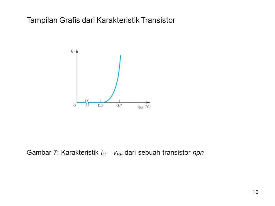 Tampilan Grafis dari Karakteristik Transistor