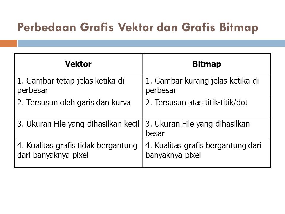 Perbedaan Grafis Vektor dan Grafis Bitmap