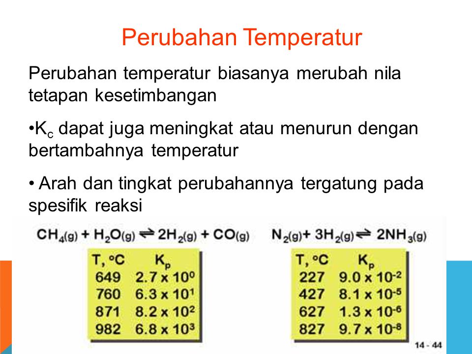 Perubahan Temperatur Perubahan temperatur biasanya merubah nila tetapan kesetimbangan.
