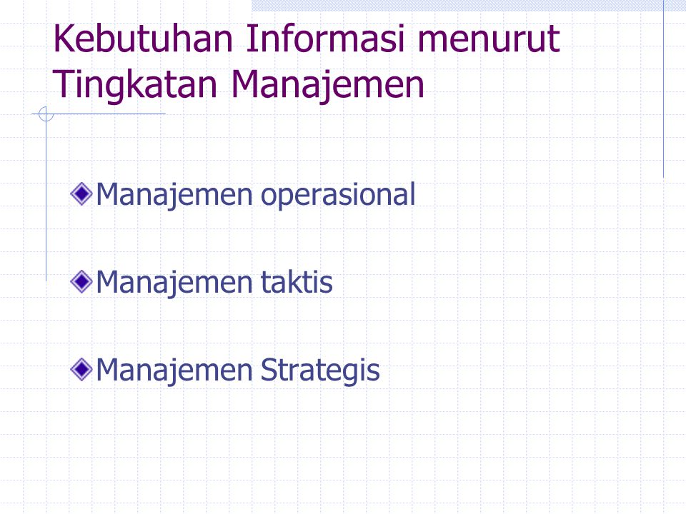 Kebutuhan Informasi menurut Tingkatan Manajemen