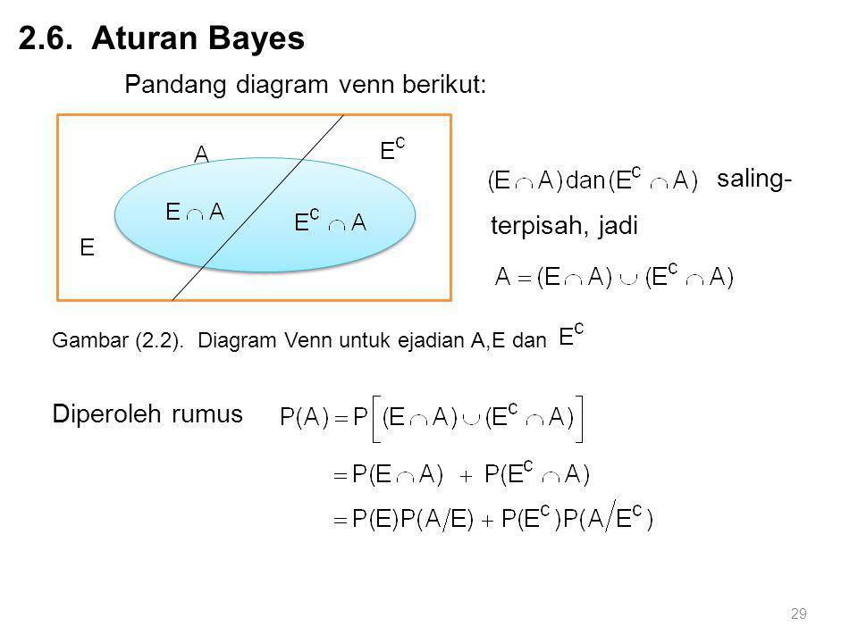 2.6. Aturan Bayes Pandang diagram venn berikut: saling- terpisah, jadi