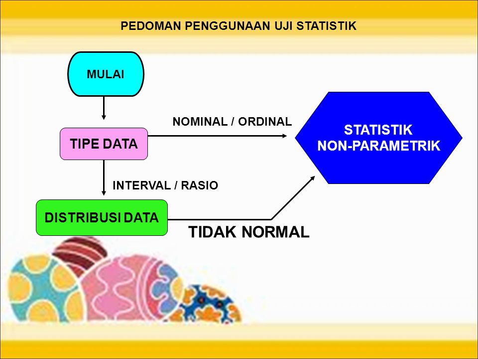 TIDAK NORMAL STATISTIK NON-PARAMETRIK TIPE DATA DISTRIBUSI DATA
