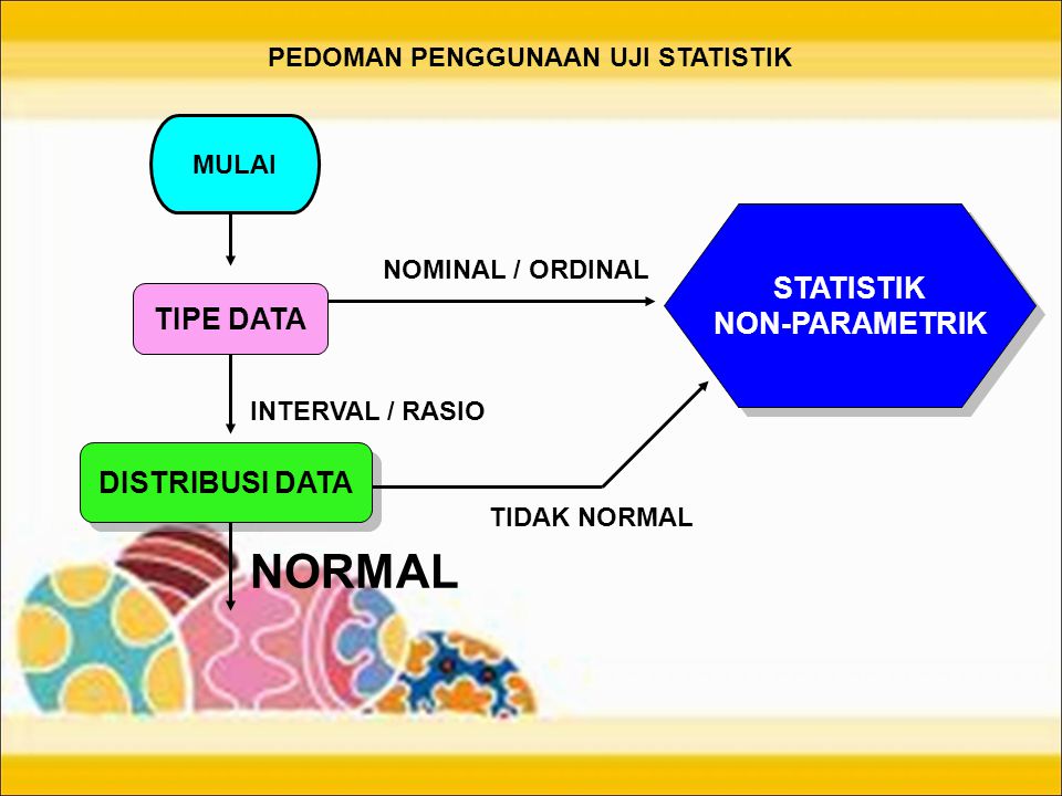 NORMAL STATISTIK NON-PARAMETRIK TIPE DATA DISTRIBUSI DATA