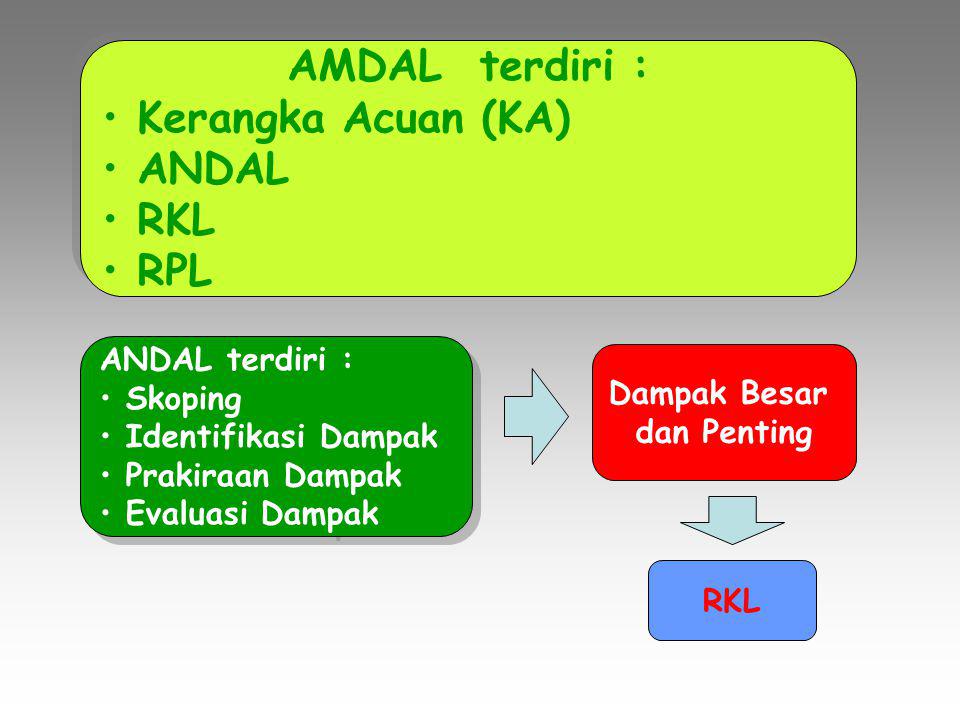 AMDAL terdiri : Kerangka Acuan (KA) ANDAL RKL RPL ANDAL terdiri :
