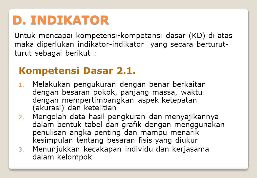 D. INDIKATOR Kompetensi Dasar 2.1.