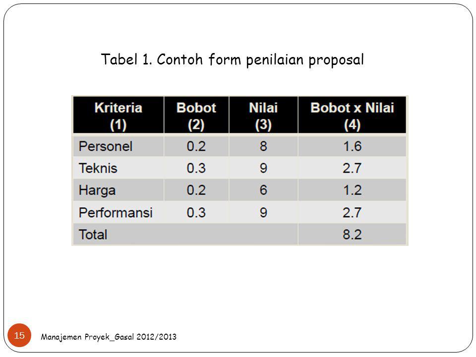 Tabel 1. Contoh form penilaian proposal