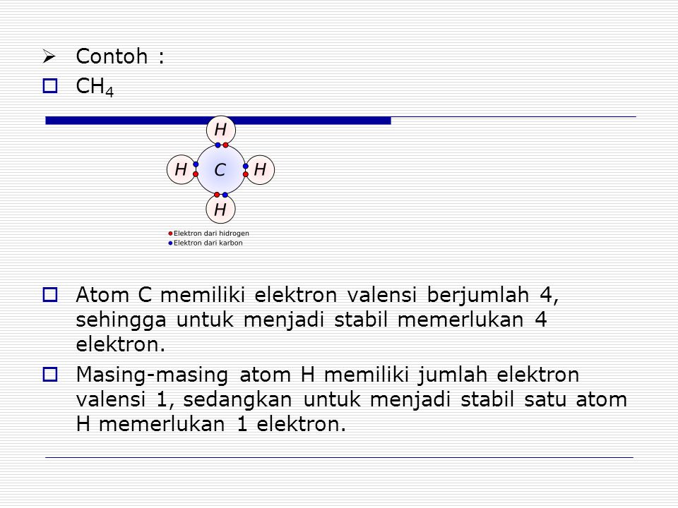 Contoh : CH4. Atom C memiliki elektron valensi berjumlah 4, sehingga untuk menjadi stabil memerlukan 4 elektron.