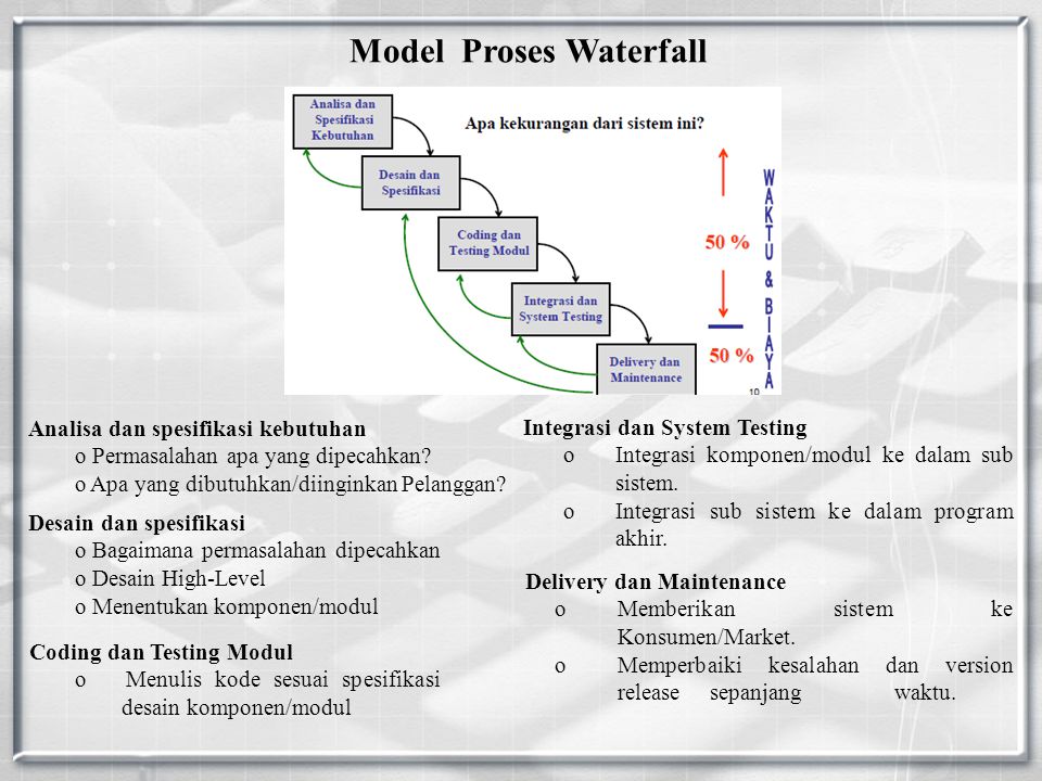Model Proses Waterfall