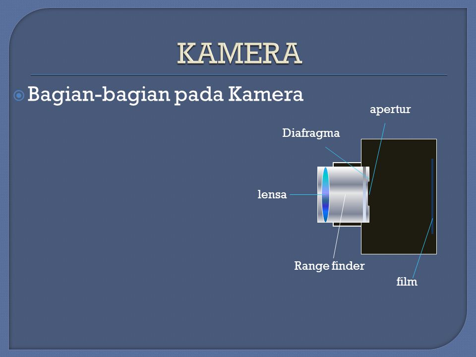 KAMERA Bagian-bagian pada Kamera apertur Diafragma lensa Range finder