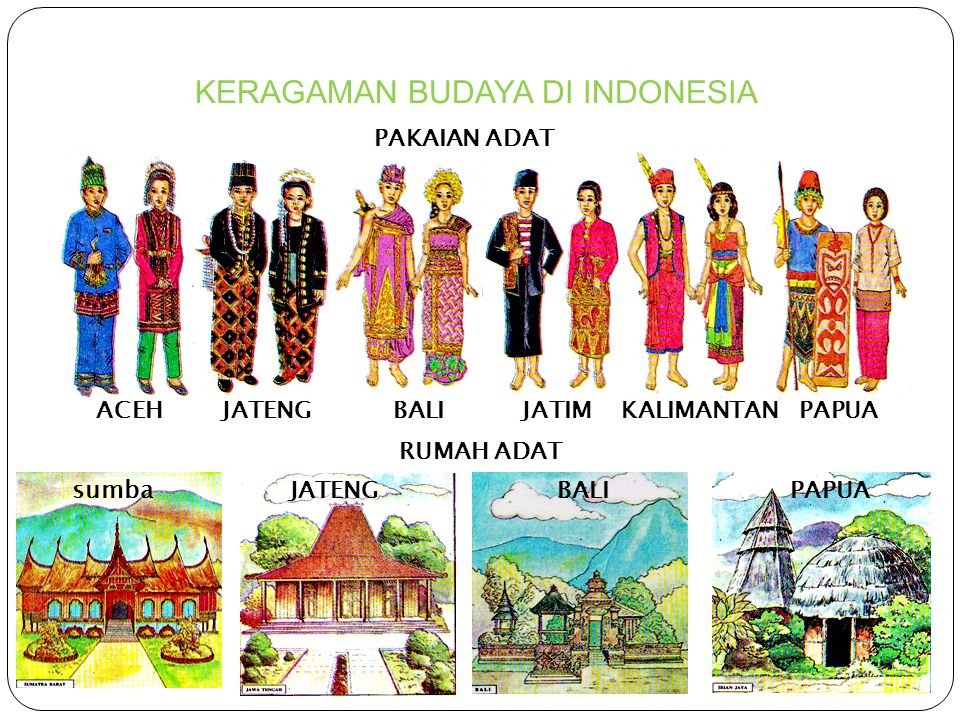 KERAGAMAN BUDAYA DI INDONESIA