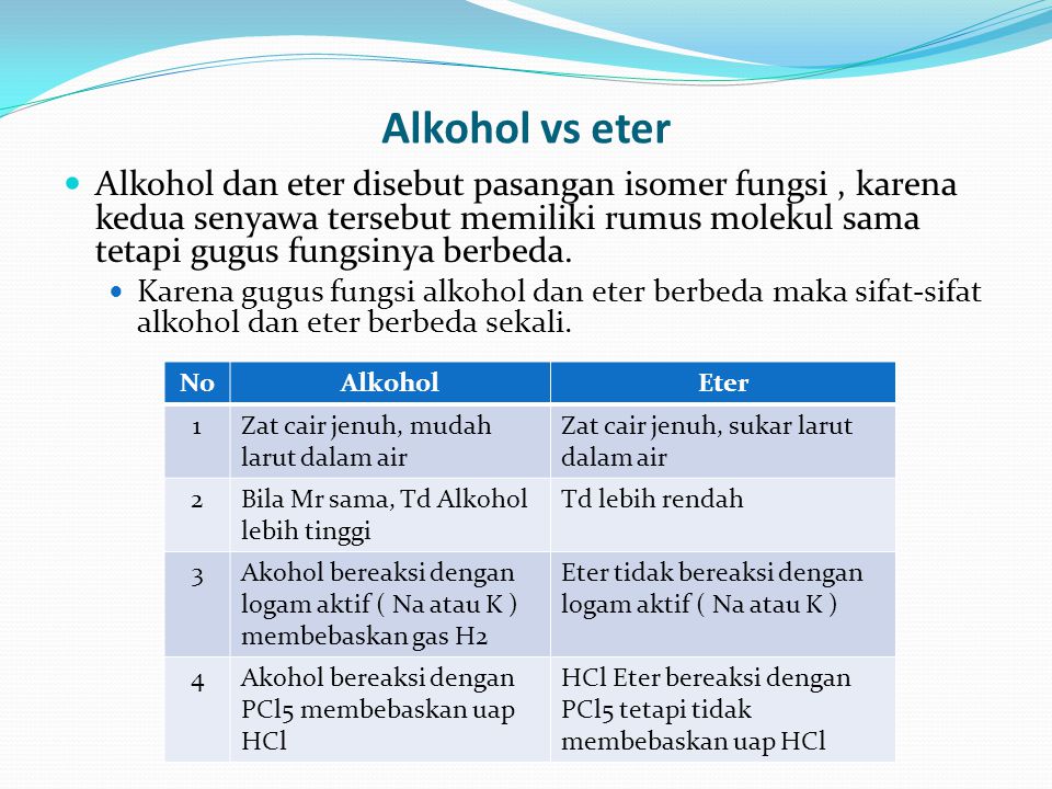 Alkohol vs eter