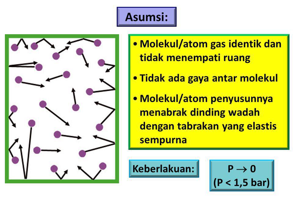 Asumsi: Molekul/atom gas identik dan tidak menempati ruang