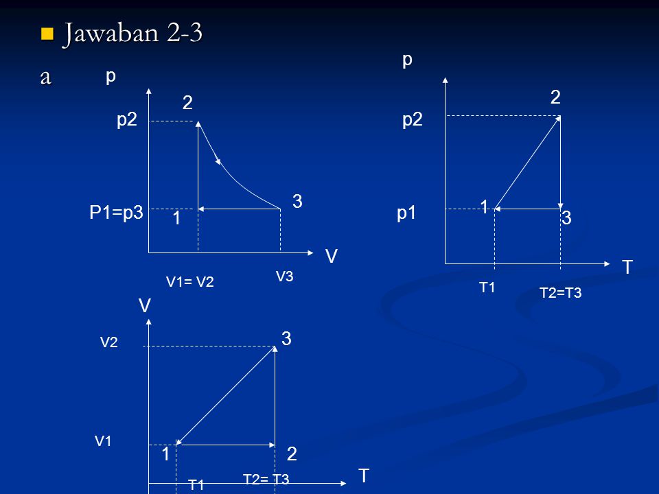 Jawaban 2-3 a p p 2 2 p2 p2 3 1 P1=p3 p1 1 3 V T V T V3 V1= V2