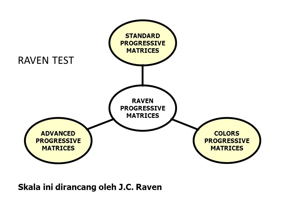 RAVEN TEST Skala ini dirancang oleh J.C. Raven