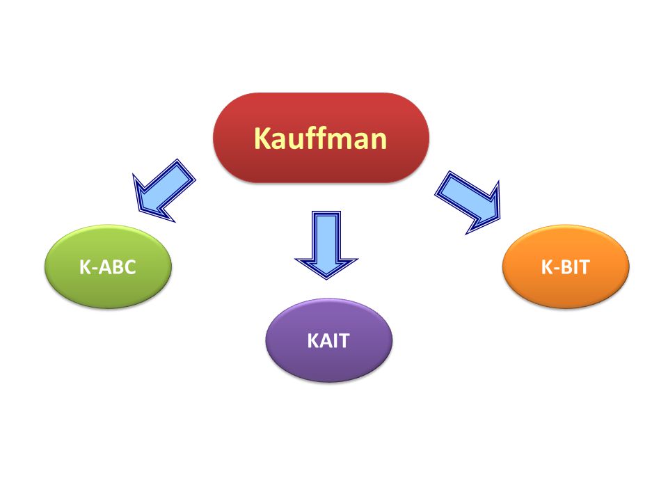 Kauffman K-ABC K-BIT KAIT