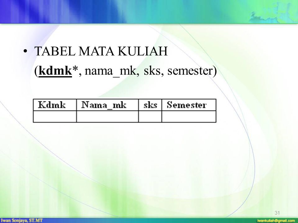 TABEL MATA KULIAH (kdmk*, nama_mk, sks, semester)