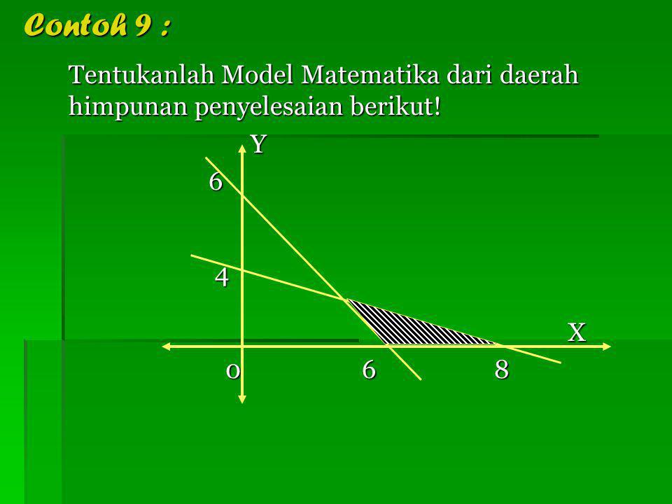 Contoh 9 : Tentukanlah Model Matematika dari daerah himpunan penyelesaian berikut! Y 6 4 X 0 6 8
