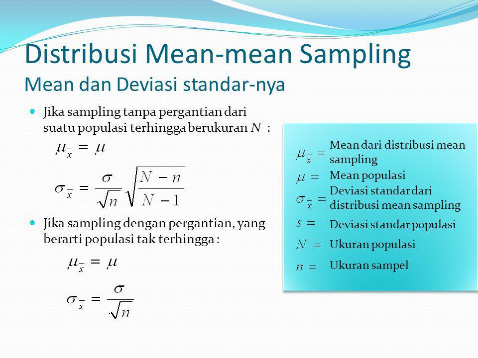Distribusi Mean-mean Sampling Mean dan Deviasi standar-nya