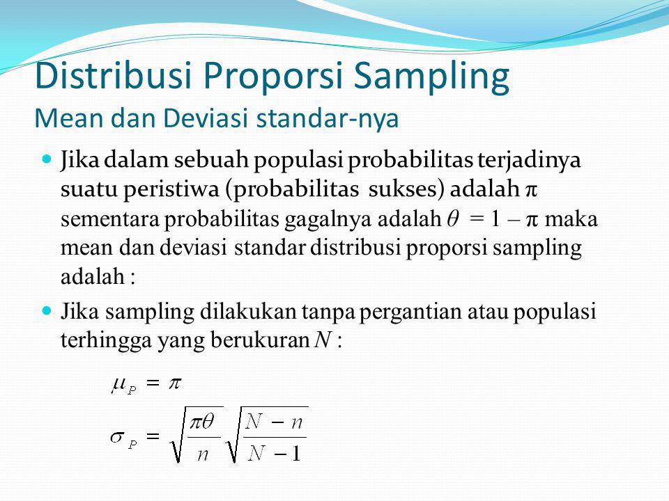 Distribusi Proporsi Sampling Mean dan Deviasi standar-nya