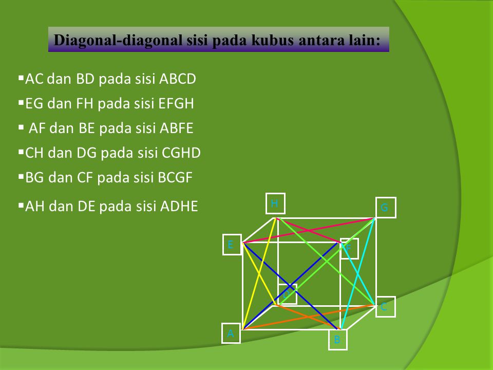 Diagonal-diagonal sisi pada kubus antara lain: