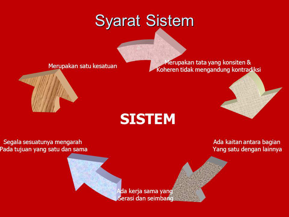 Syarat Sistem SISTEM