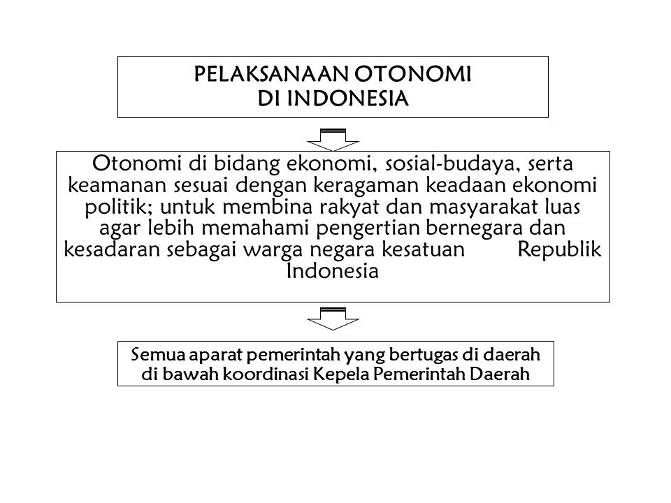 PELAKSANAAN OTONOMI DI INDONESIA